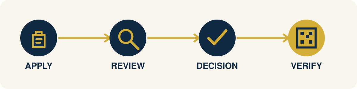 review process.png
